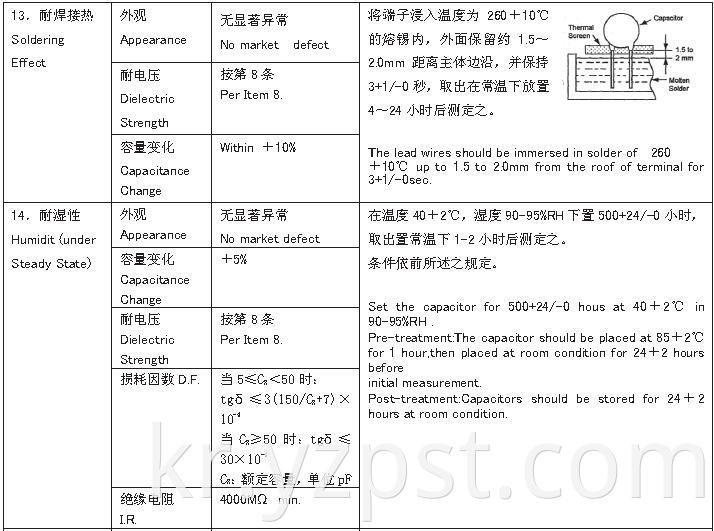 Capacitor for Power Supply